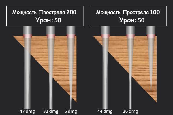 Сайт вместо гидры